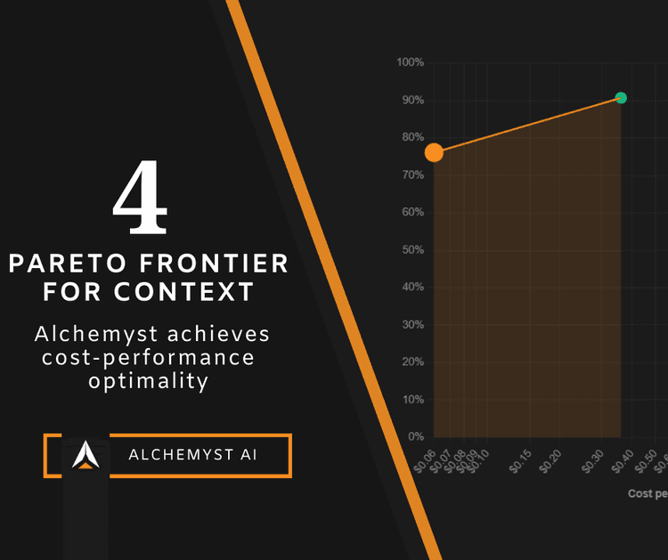 The Pareto Frontier for Context: Alchemyst achieves cost-performance optimality